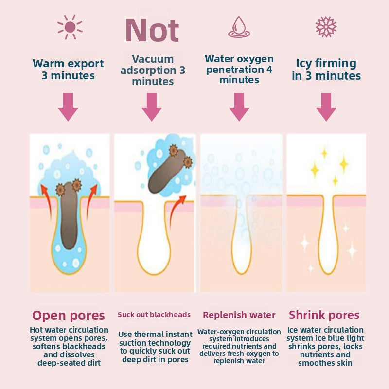 Skin cleansing device