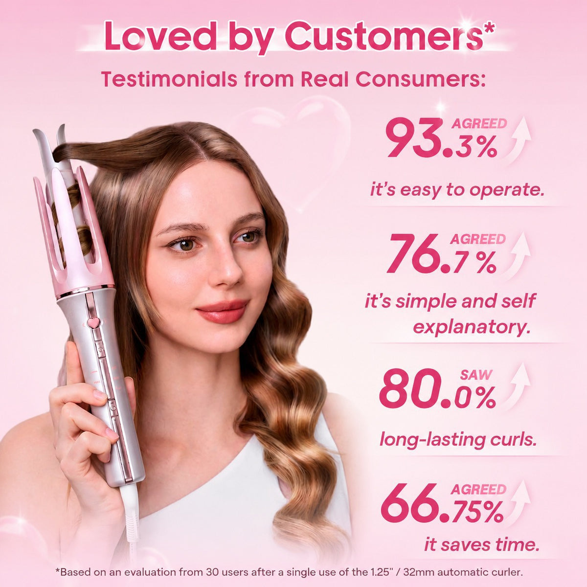 Fully Automatic Hair Curling Iron